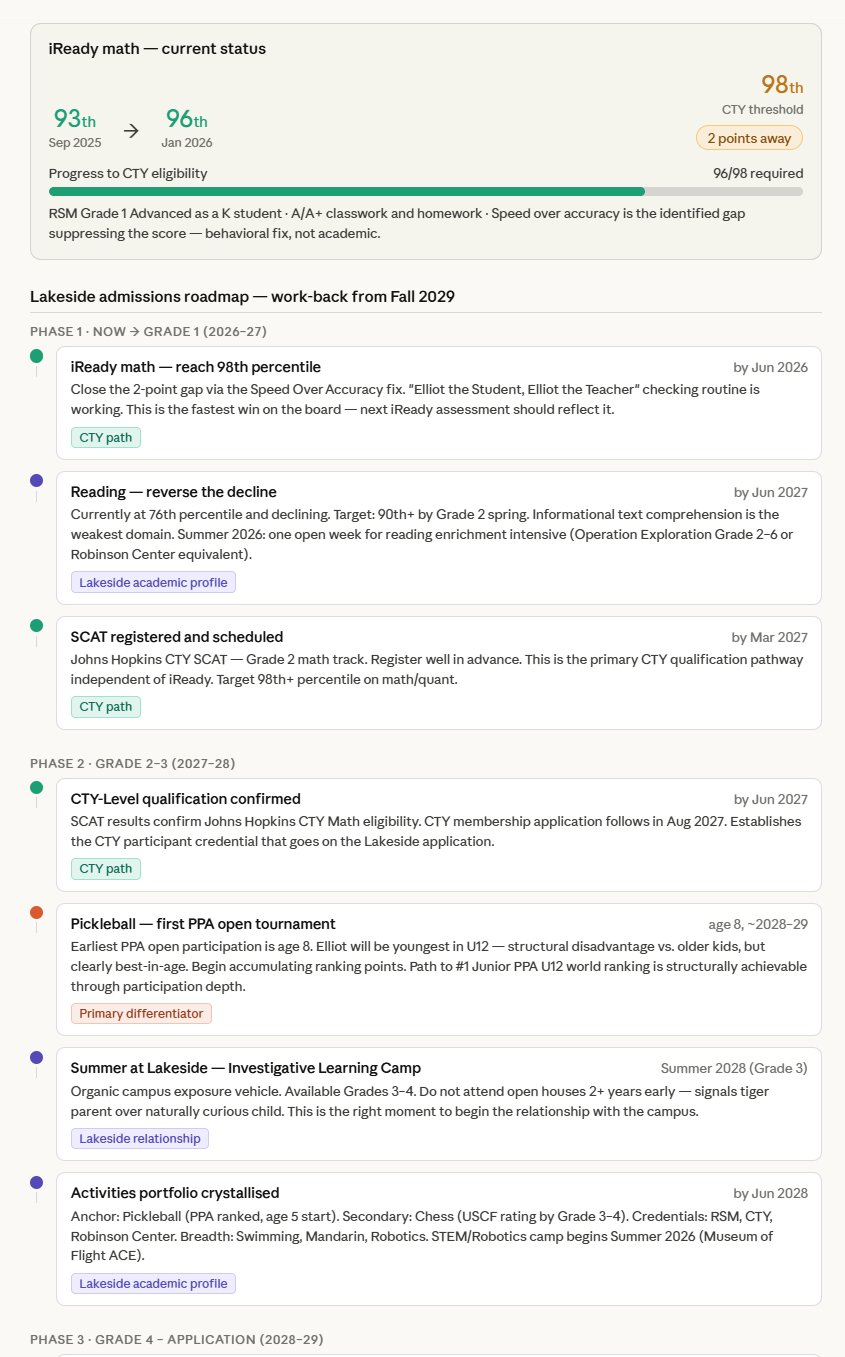 Hatley roadmap showing selective private school admissions plan and behavioral themes